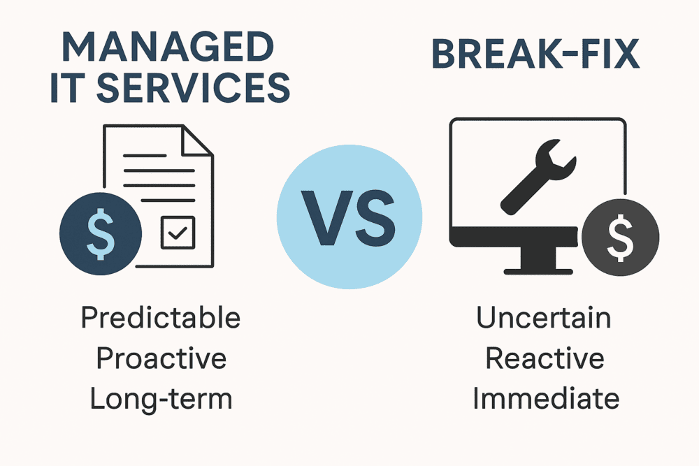 Managed IT Services vs Break Fix: Which One Saves You More?